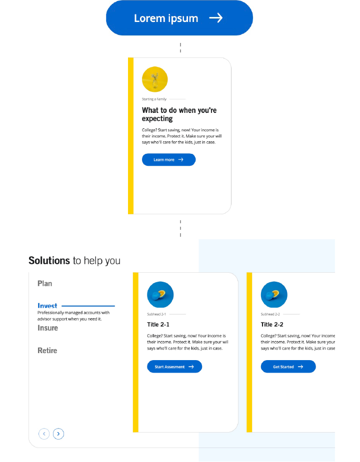 Atomic design diagram for Evolution Design System