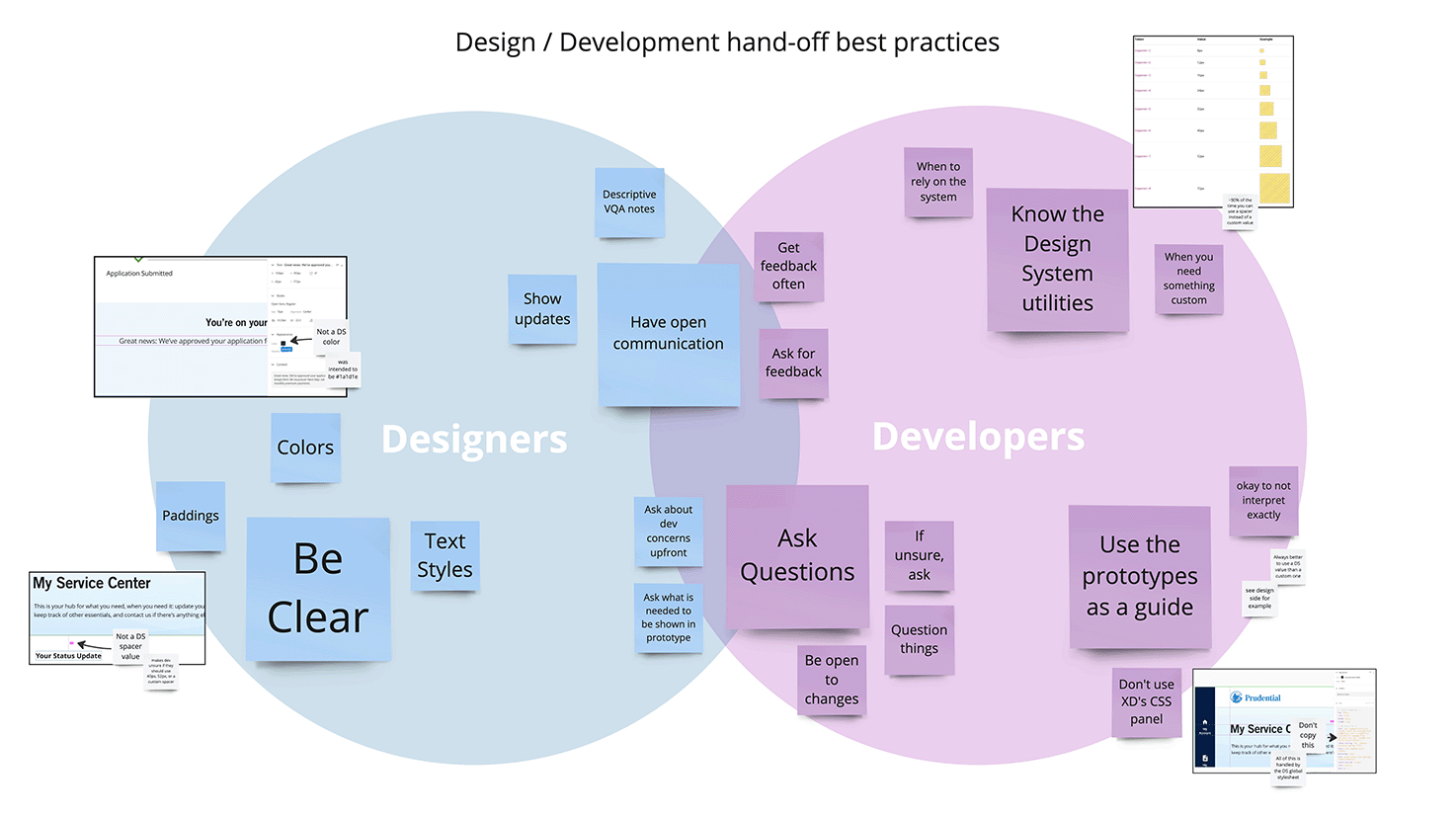 Layout of buttons, cards, typography, colors for new design system